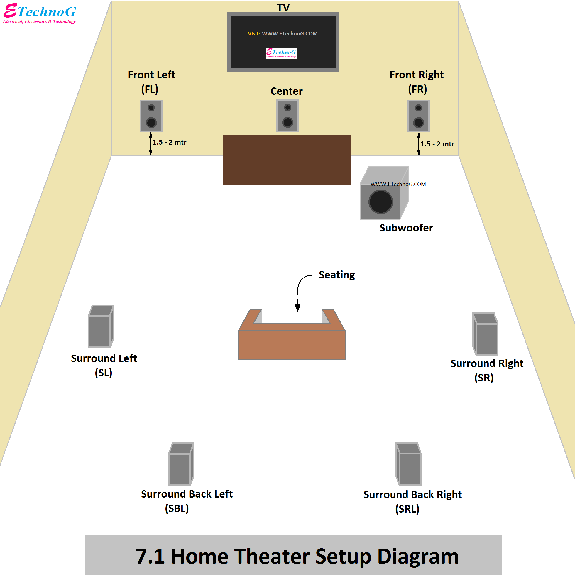 71_Home_Theater_Setup_Diagram.jpg